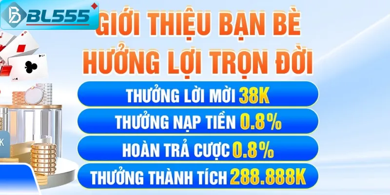 Hướng Dẫn Đăng Ký BL555 Nhận 555K Và + 200% Nạp Đầu Các khuyến mãi dành cho người đăng ký mới