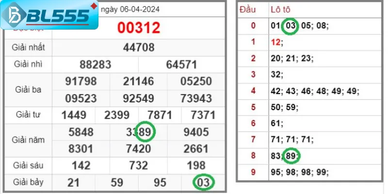 Kinh Nghiệm Chơi Lô Đề Bạc Nhớ BL555 - Ăn Đậm 2025 Bảng bạc nhớ lô đề hot nhất tháng 11/2025 tại BL555